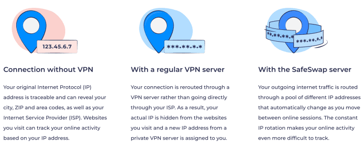 SafeSwap w Atlas VPN
