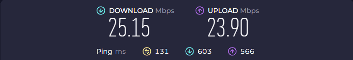 Speedtest z Hotspot Shield VPN