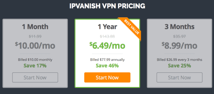 Cennik IPVanish